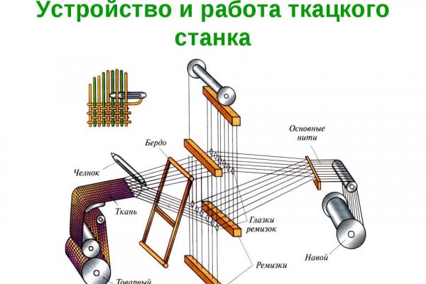 Ссылка на кракен тор kr2web in